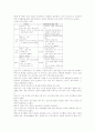 프로이드, 에릭슨, 피아제 발달이론 비교분석 16페이지