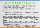 국제 경제기구 16페이지