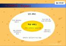 IAE 유학네트 서비스마케팅 12페이지