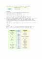 다양한 프로그램의 유형과 실제 (대학부속유치원 어린이집, 사설교육기관) 9페이지