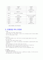다양한 프로그램의 유형과 실제 (대학부속유치원 어린이집, 사설교육기관) 12페이지