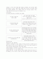 영아기의 사회성 발달과 유아기의 사회성 발달(&행동) 2페이지