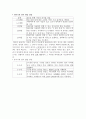 영유아기의 언어발달 양상 1페이지