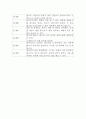 영아기 대근육 발달의 특성 2페이지