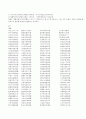 훈민정음 본문 한문 10페이지