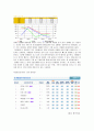 다음의 마케팅 전략 제안 보고서 11페이지