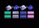 음운의 변동 4페이지