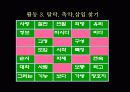 음운의 변동 19페이지