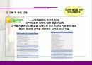 민들레영토의 서비스 분석 33페이지