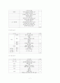 공공도서관 문화프로그램의 현황과 개선방안에 대한 보고서 7페이지