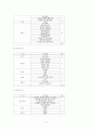 공공도서관 문화프로그램의 현황과 개선방안에 대한 보고서 9페이지