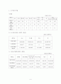 국립대학도서관의 일반적인 현황에 대한 보고서 4페이지