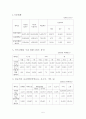 국립대학도서관의 일반적인 현황에 대한 보고서 5페이지