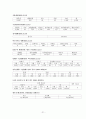 국립대학도서관의 일반적인 현황에 대한 보고서 21페이지