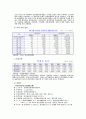 중국 천진시에 대하여 10페이지
