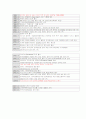 피자헛에 대한 모든 것 2페이지