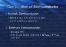 반도체의 제조공정 6페이지