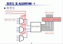 4 to 1 MUX를 decoding 하여 7-segment로 display 발표자료 5페이지