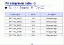 4 to 1 MUX를 decoding 하여 7-segment로 display 발표자료 20페이지