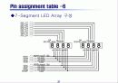 4 to 1 MUX를 decoding 하여 7-segment로 display 발표자료 21페이지