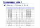 4 to 1 MUX를 decoding 하여 7-segment로 display 발표자료 22페이지