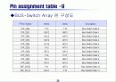 4 to 1 MUX를 decoding 하여 7-segment로 display 발표자료 24페이지