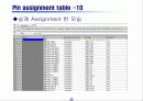 4 to 1 MUX를 decoding 하여 7-segment로 display 발표자료 25페이지