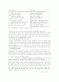 노인 실버산업의 발전과 전망 12페이지