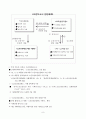노인수발보험 9페이지