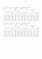 선운동량 보존법칙 2페이지