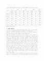 맥도날드의 성공전략 6페이지
