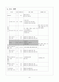 문자와 식 수업지도안 5페이지