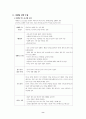 비디오 대여점 사업계획 8페이지