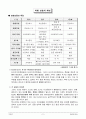 ELS와ELW (투자론) 2페이지