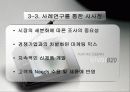 해외직접투자 및 아이리버사례 34페이지