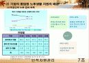 우리나라 기업의 종업원 노후생활 안정화 프로그램 도입 사례와 시사점 8페이지