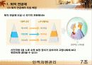 우리나라 기업의 종업원 노후생활 안정화 프로그램 도입 사례와 시사점 13페이지