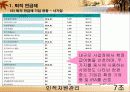우리나라 기업의 종업원 노후생활 안정화 프로그램 도입 사례와 시사점 22페이지