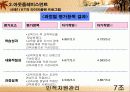 우리나라 기업의 종업원 노후생활 안정화 프로그램 도입 사례와 시사점 40페이지