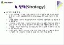 벤처기업 넥슨 (NEXON)의 성공사례 15페이지