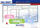 월마트 (WALMART)의 한국진출 실패 사례 10페이지