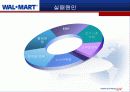 월마트 (WALMART)의 한국진출 실패 사례 21페이지