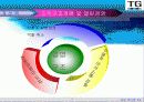 삼보컴퓨터의 실패사례 27페이지
