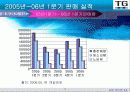 삼보컴퓨터의 실패사례 30페이지