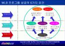 WLB프로그램 20페이지
