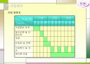 [창업 계획서]미사랑뷰티샵 7페이지