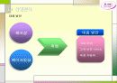 [창업 계획서]미사랑뷰티샵 10페이지