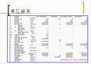 건조 공정의 환기시스템 설계 10페이지