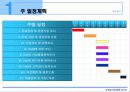 델의 SCM ,DM 5페이지