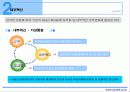 델의 SCM ,DM 15페이지